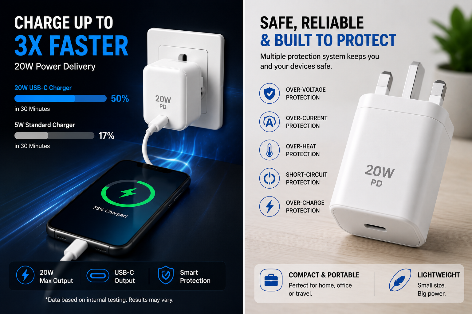 20W USB-C Fast Charger