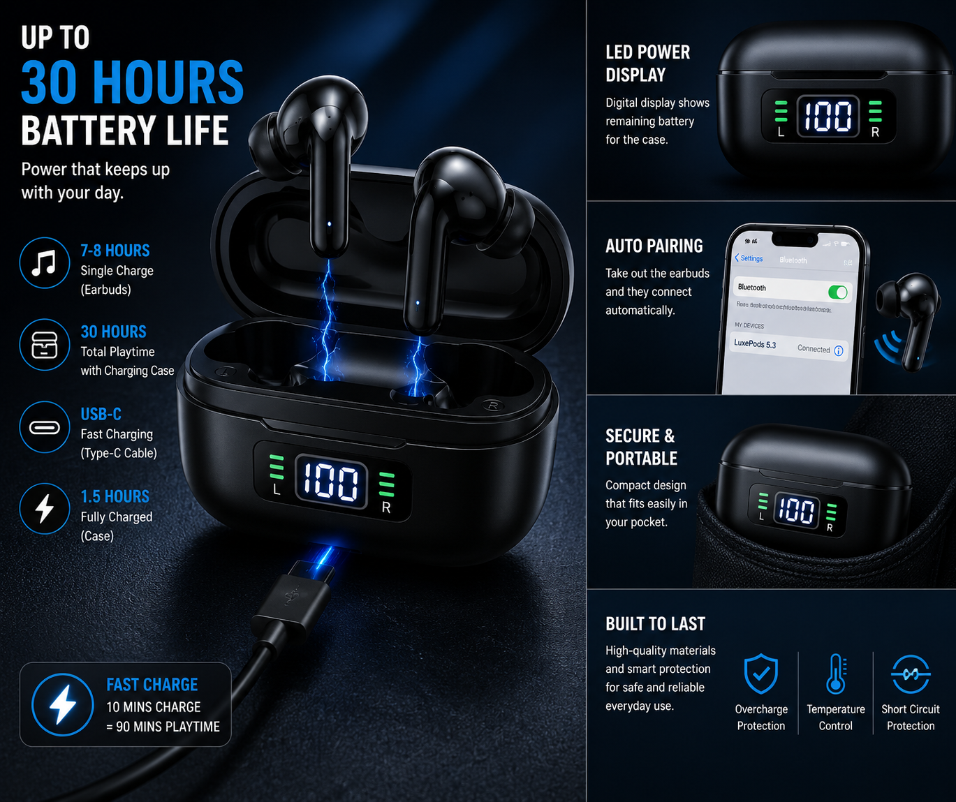 Bluetooth 5.3 Wireless Earbuds