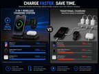 LuxeMart 3-in-1 Wireless Charging Station for iPhone, Apple Watch & AirPods