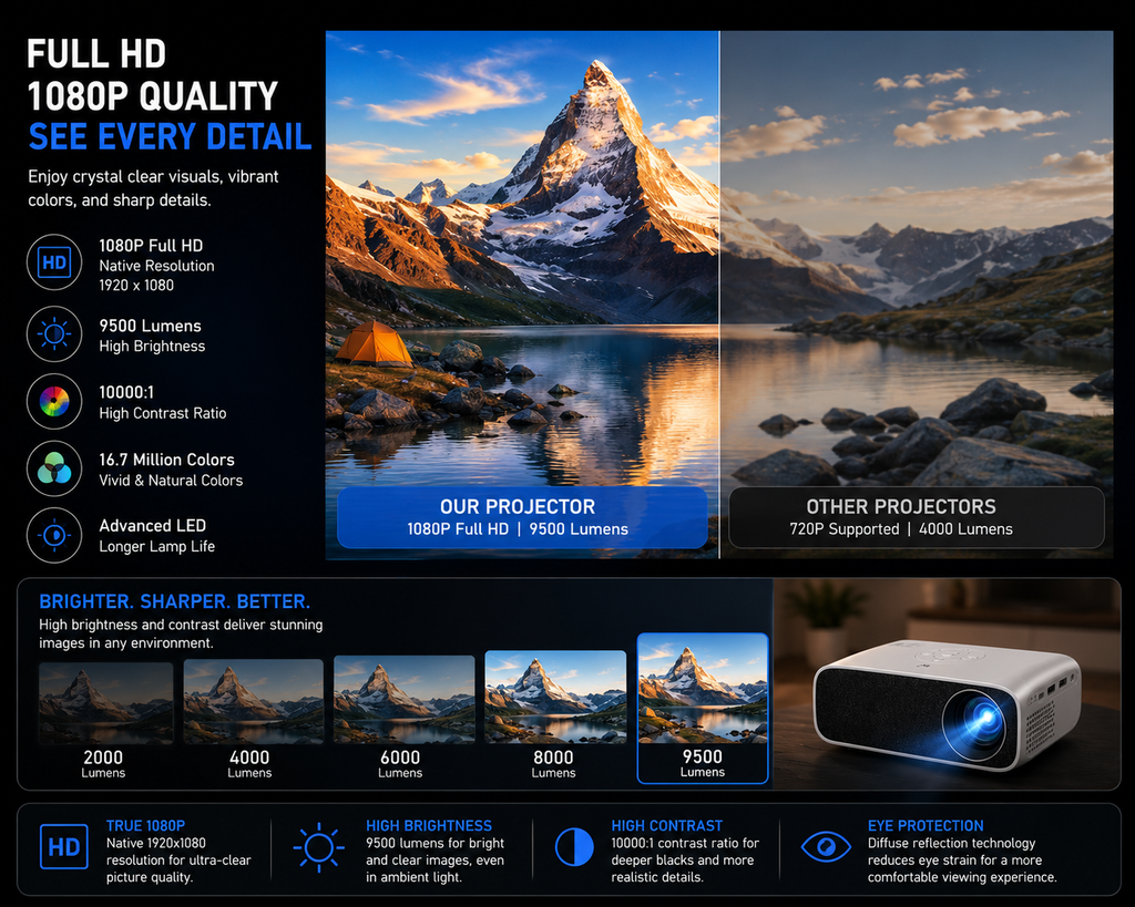 Mini Portable Projector – Full HD 1080P WiFi & Bluetooth Home Cinema