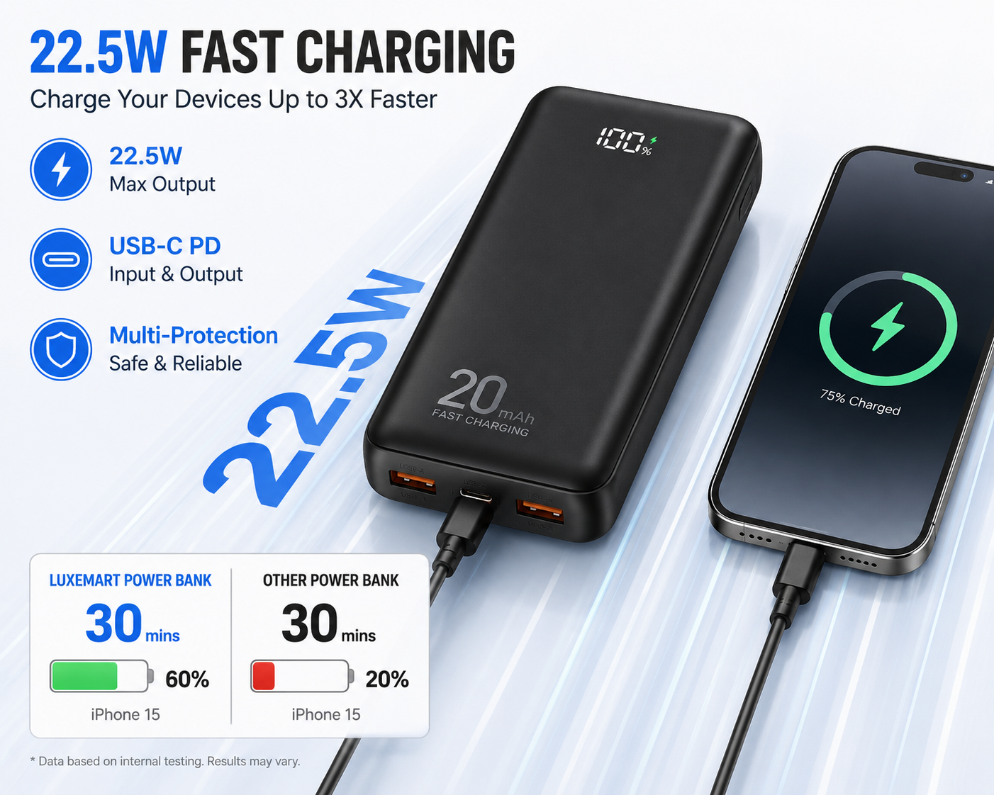 20,000mAh Fast Charging Power Bank – Portable USB-C Battery Pack