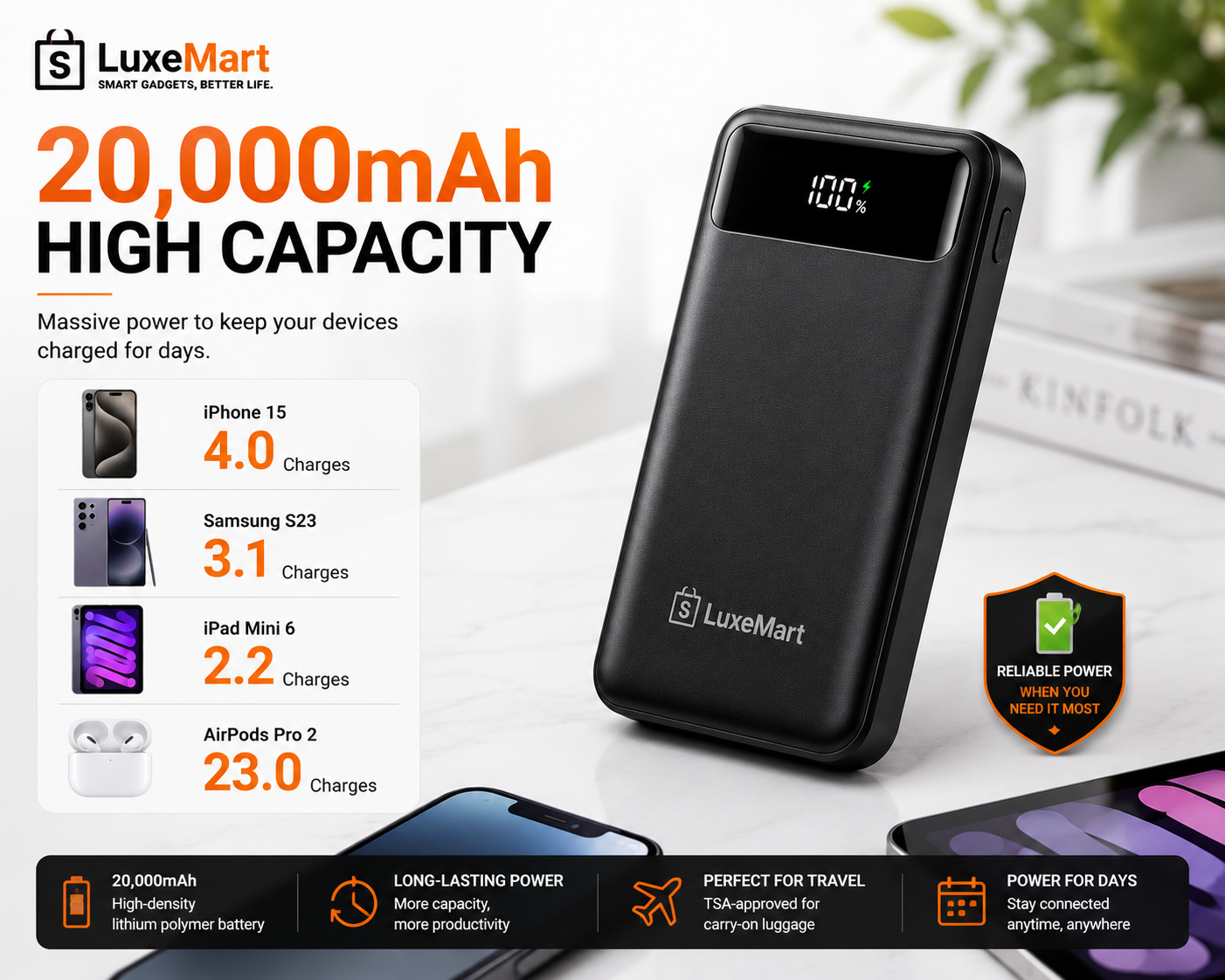 LuxeMart 20,000mAh Fast Charging Power Bank