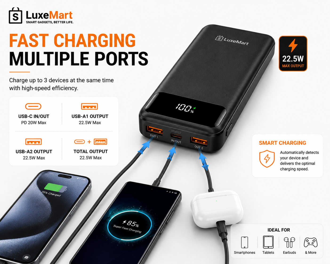 LuxeMart 20,000mAh Fast Charging Power Bank