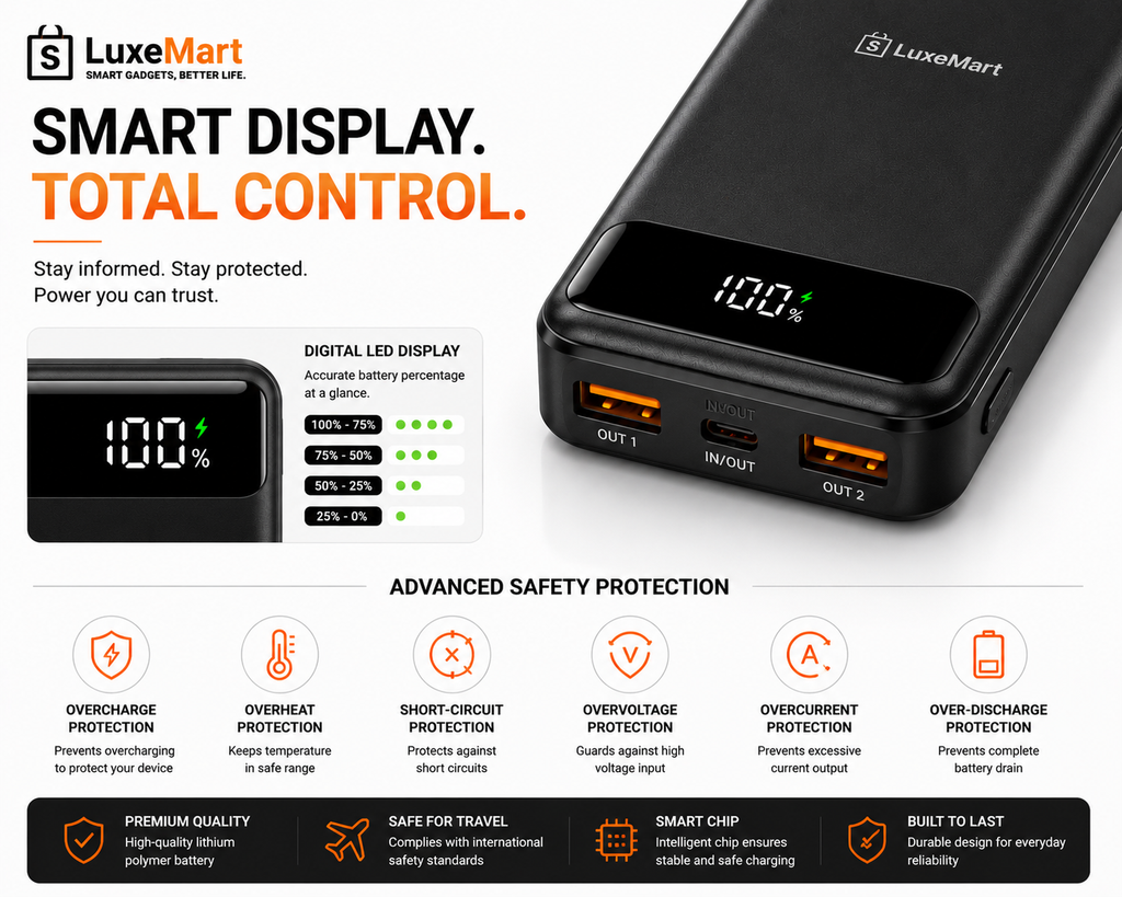 LuxeMart 20,000mAh Fast Charging Power Bank