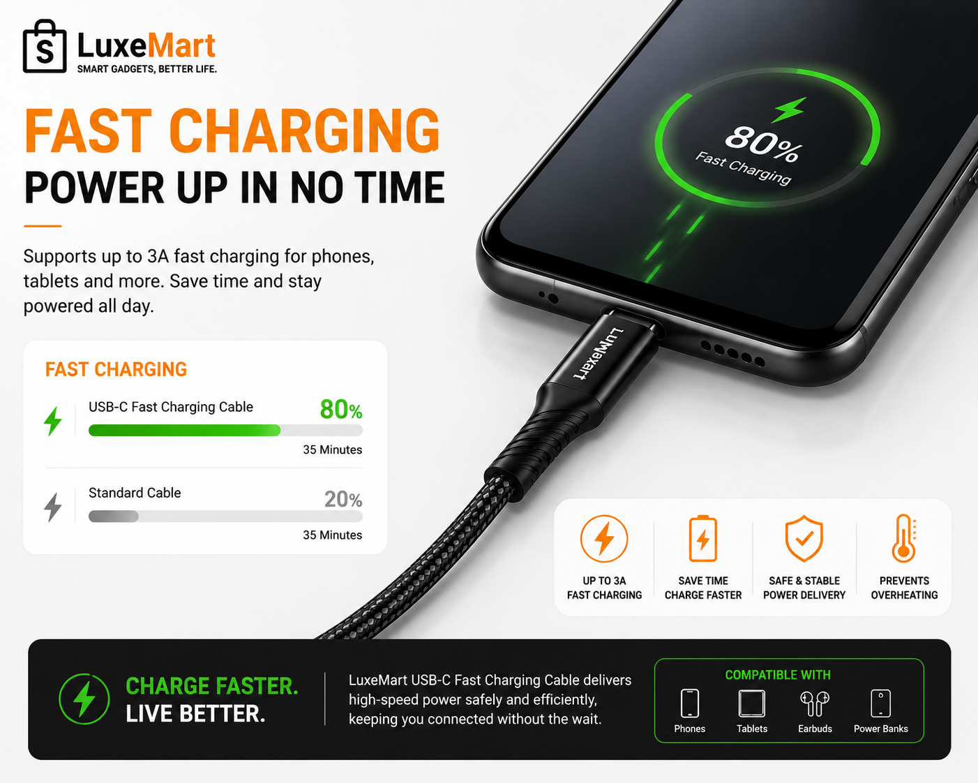 LuxeMart USB-C Fast Charging Cable