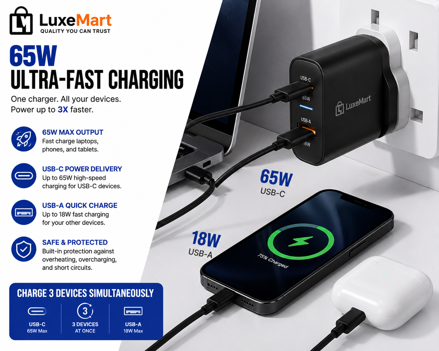 LuxeMart 65W GaN Fast Charger