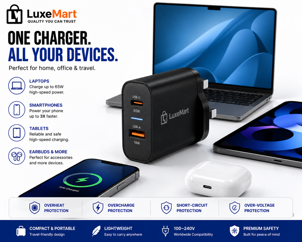 LuxeMart 65W GaN Fast Charger