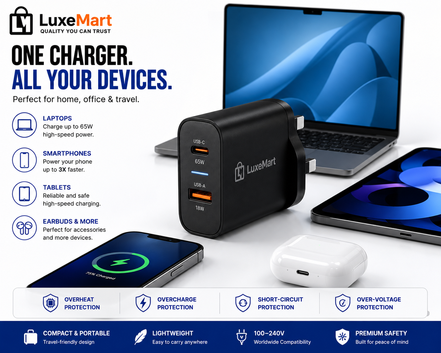 LuxeMart 65W GaN Fast Charger