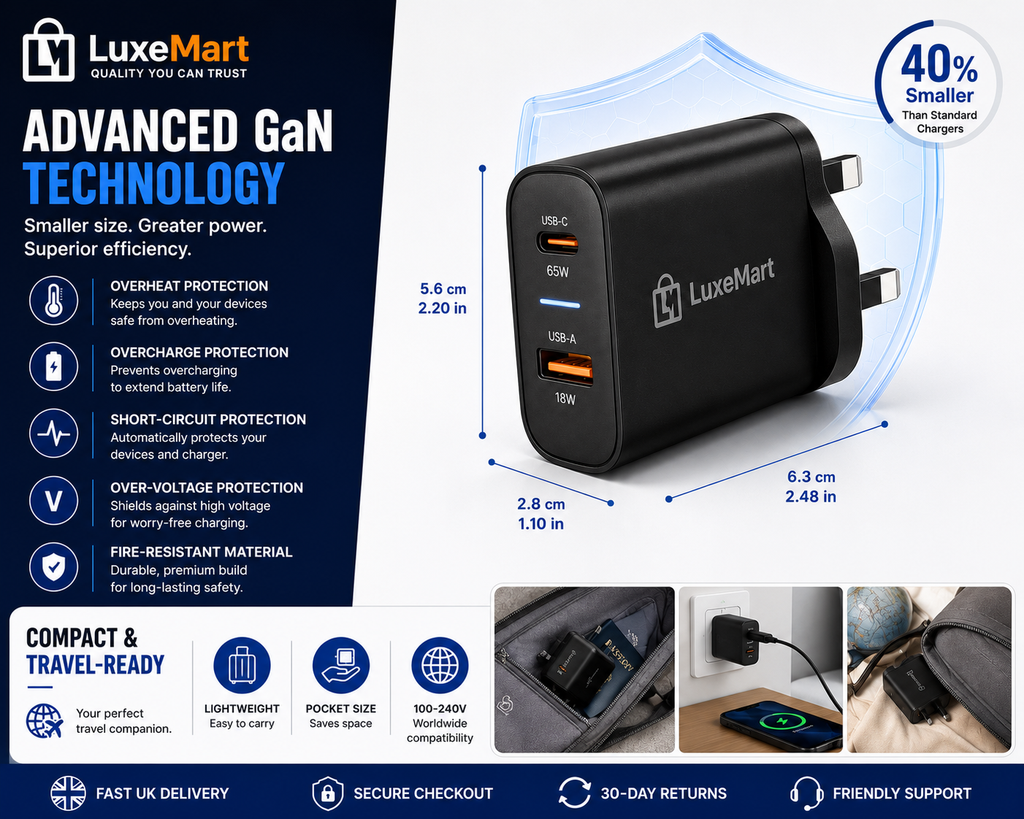 LuxeMart 65W GaN Fast Charger