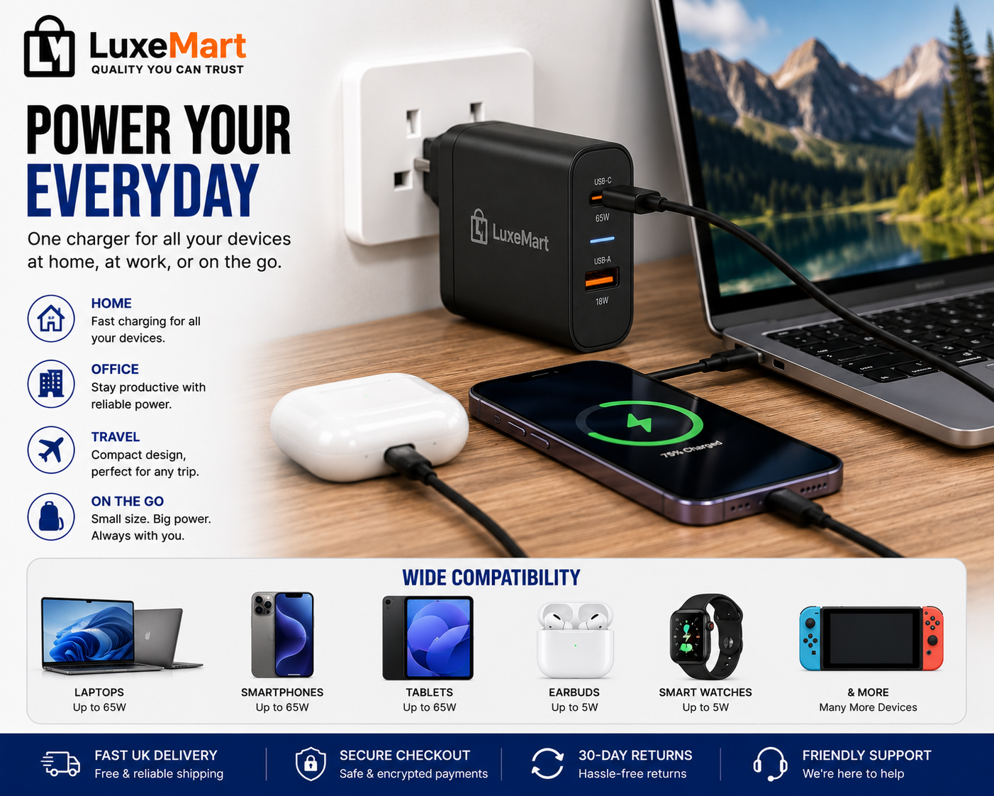 LuxeMart 65W GaN Fast Charger