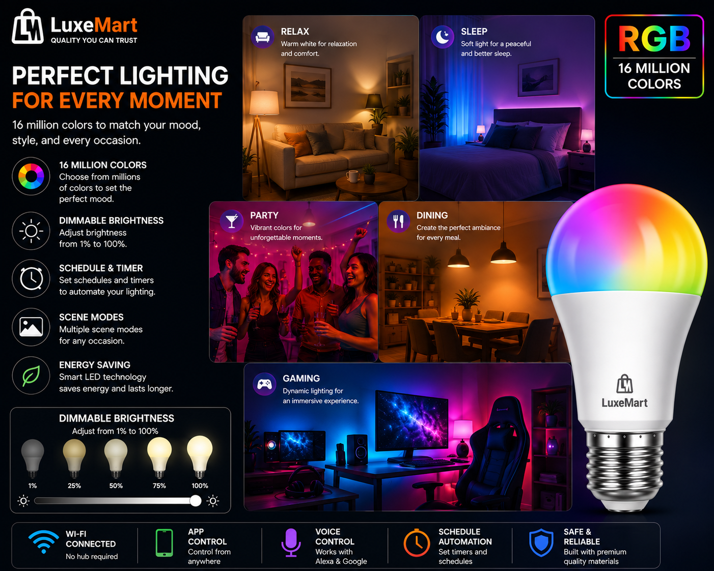 LuxeMart Smart Wi-Fi LED Light Bulb – RGB Color Changing, Voice Control