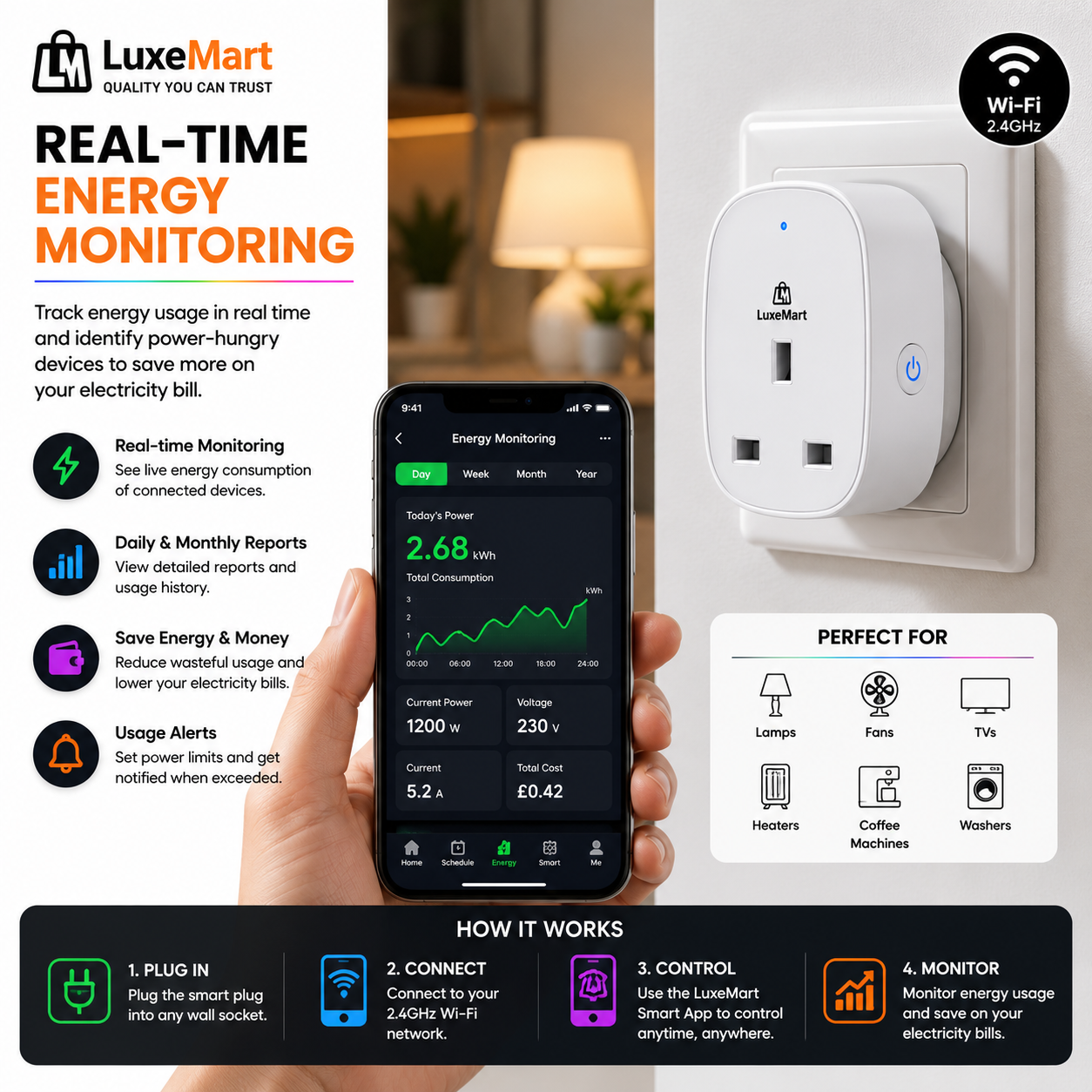 LuxeMart Smart Wi-Fi Plug with Energy Monitoring & Voice Control