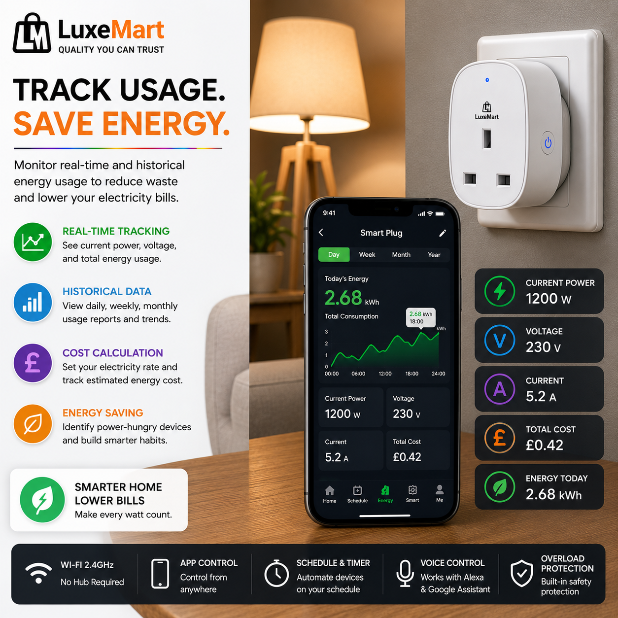 LuxeMart Smart Wi-Fi Plug with Energy Monitoring & Voice Control