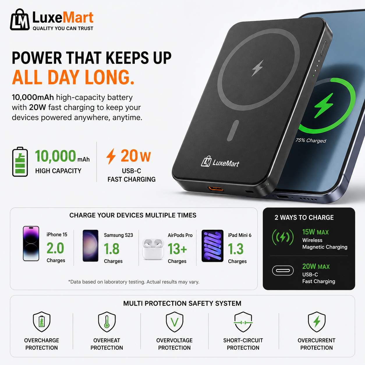 LuxeMart 10,000mAh Magnetic Wireless Power Bank with 20W Fast Charging