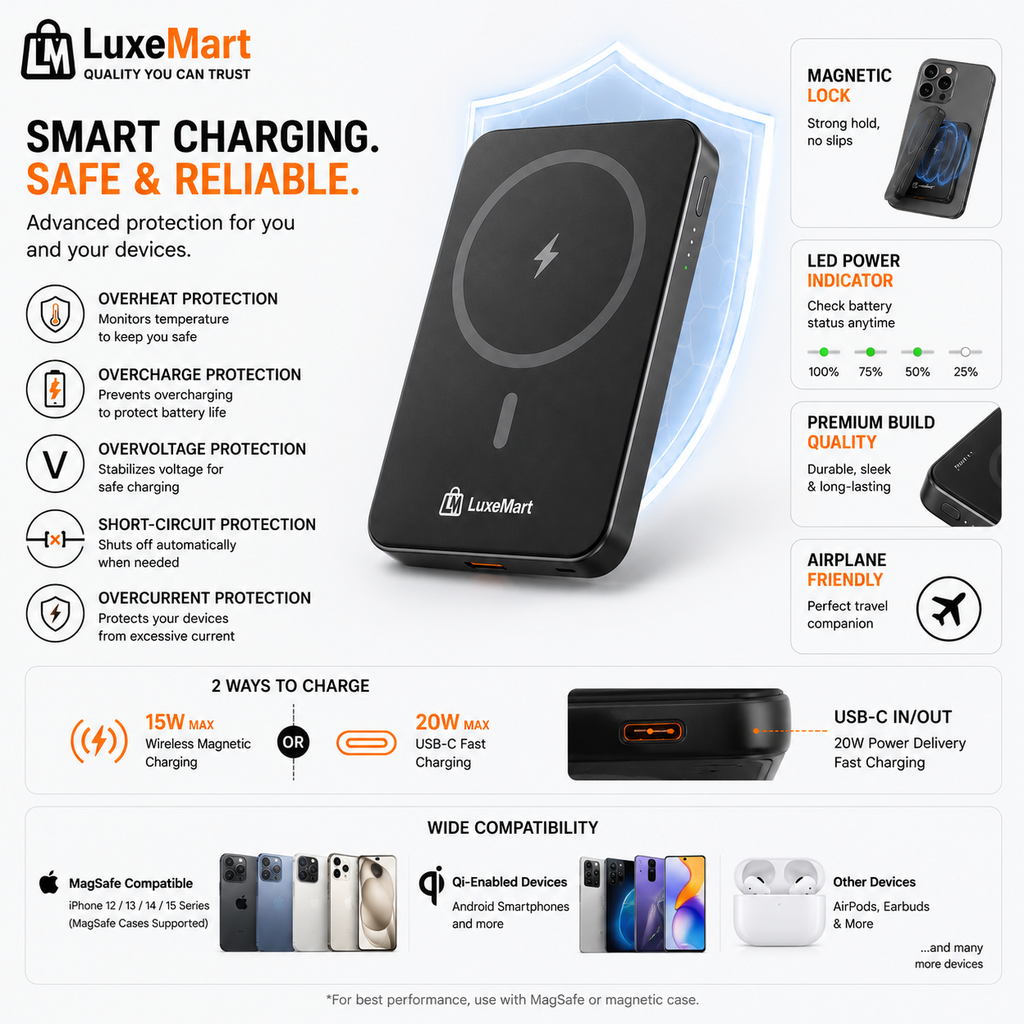 LuxeMart 10,000mAh Magnetic Wireless Power Bank with 20W Fast Charging