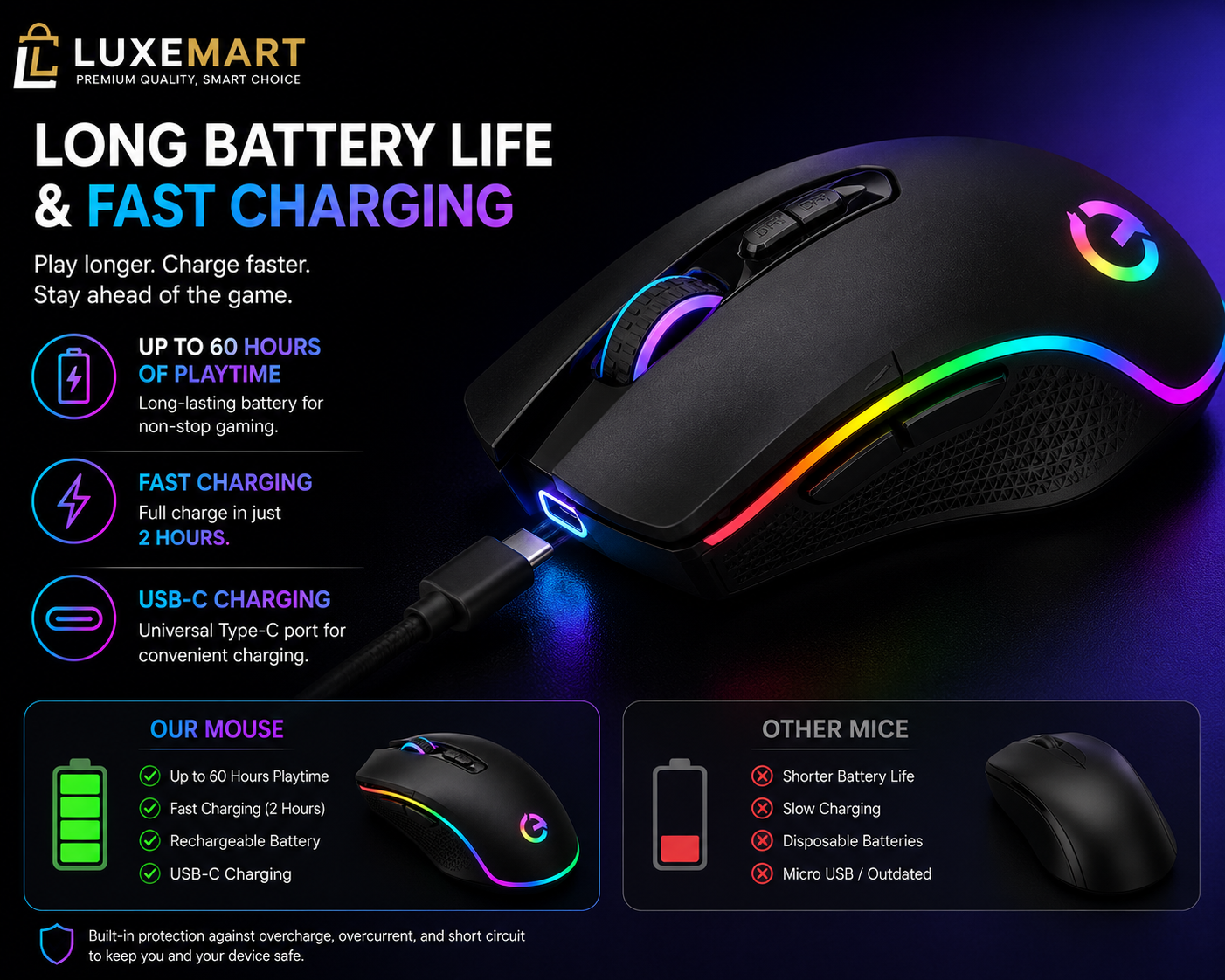Wireless Gaming Mouse – 2.4GHz Rechargeable RGB Mouse for PC & Laptop