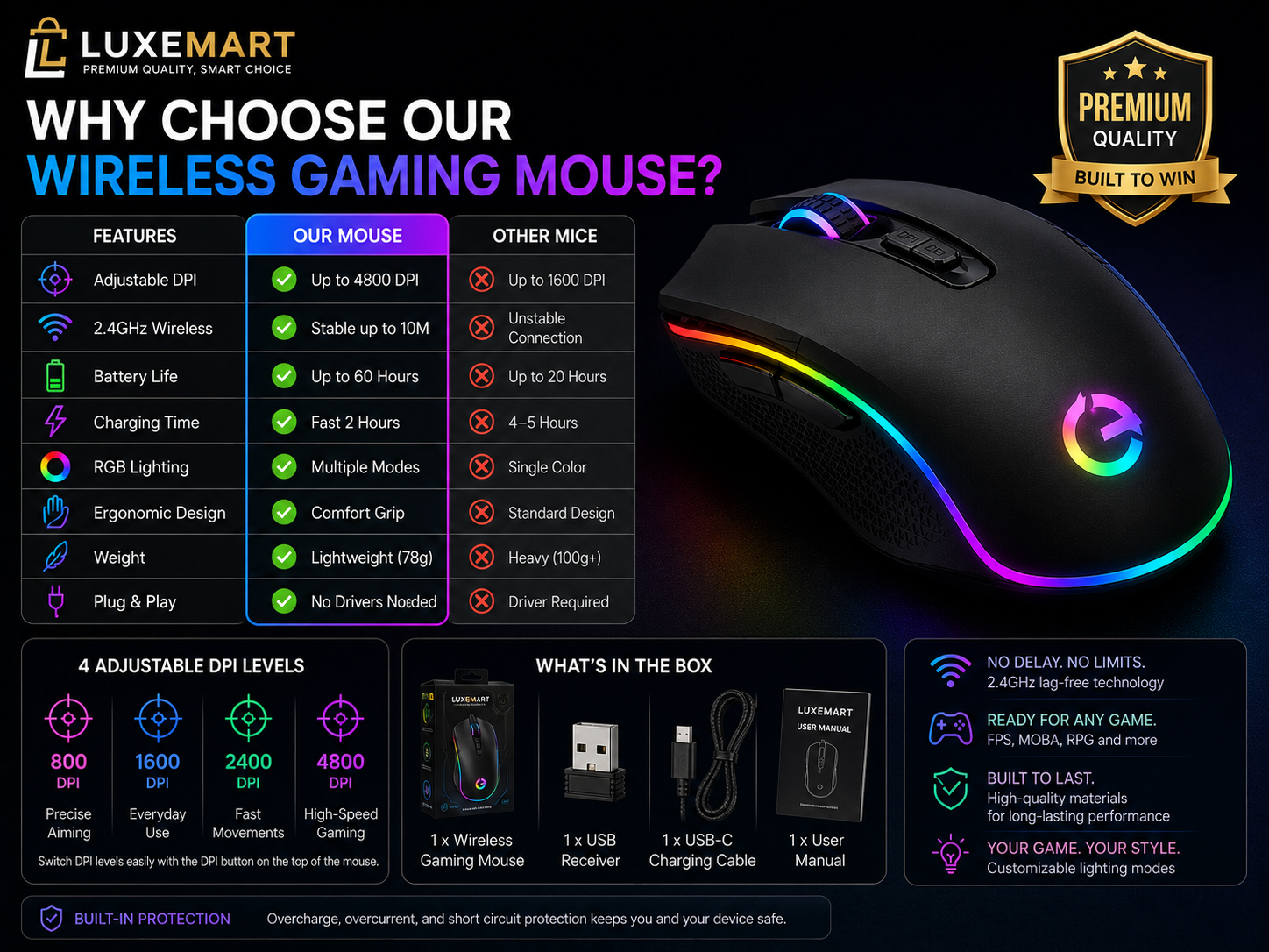 Wireless Gaming Mouse – 2.4GHz Rechargeable RGB Mouse for PC & Laptop