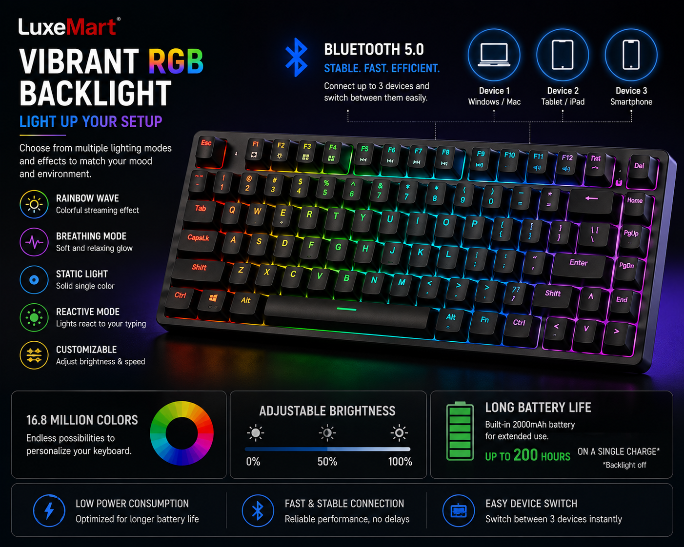 LuxeMart Bluetooth Mechanical Keyboard – Wireless RGB Rechargeable Keyboard for PC, Mac, Tablet & Phone