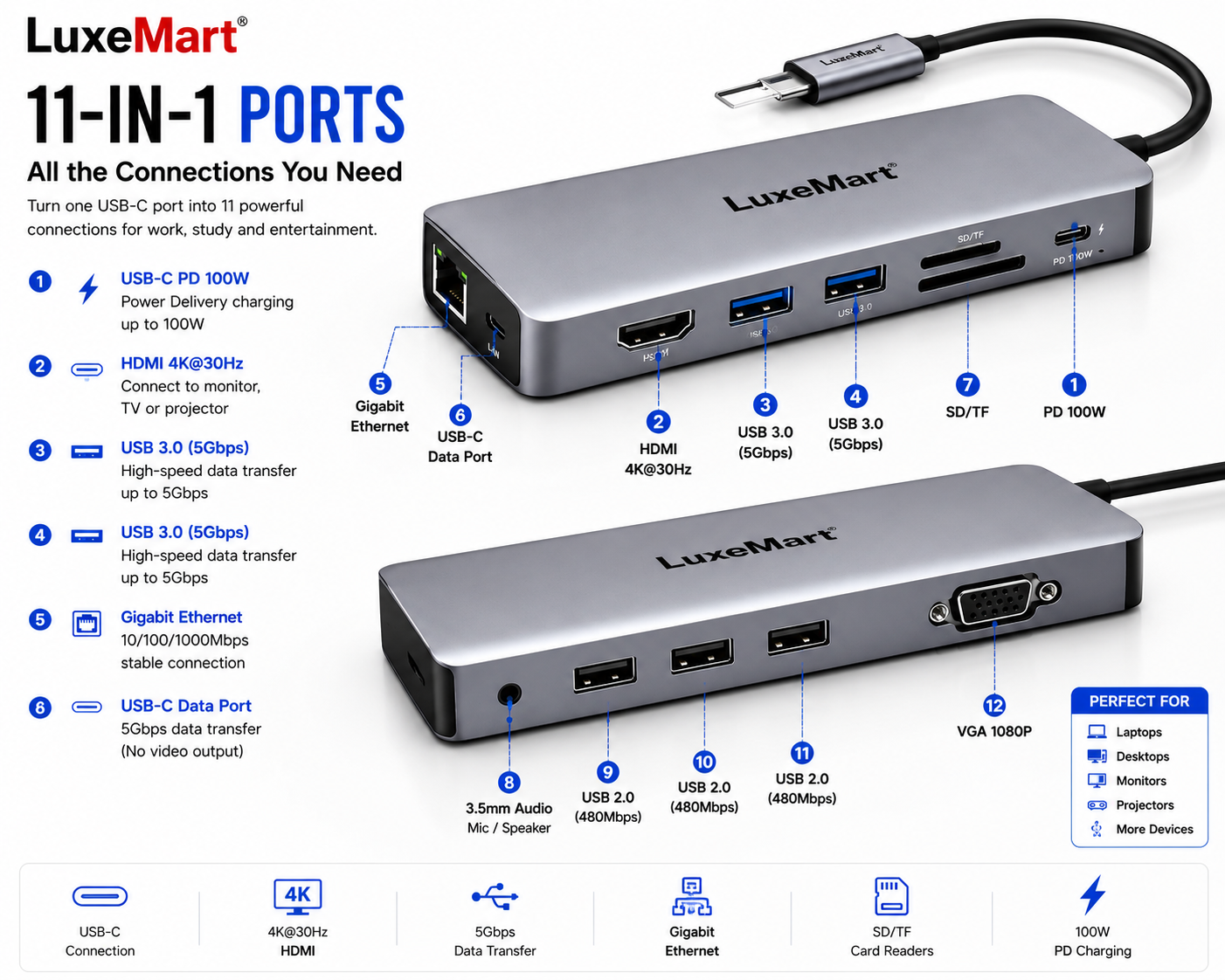 LuxeMart USB-C Docking Station – 11-in-1 Multiport Hub with 4K HDMI, USB 3.0, Ethernet, SD/TF & 100W PD Charging