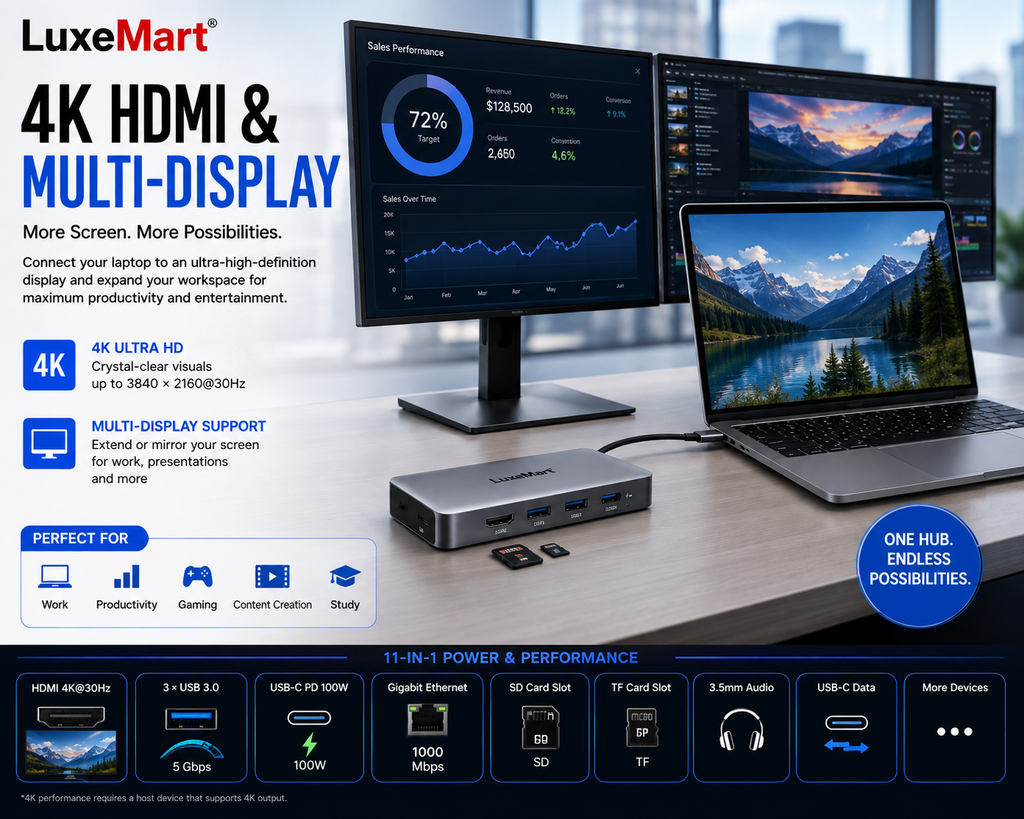 LuxeMart USB-C Docking Station – 11-in-1 Multiport Hub with 4K HDMI, USB 3.0, Ethernet, SD/TF & 100W PD Charging