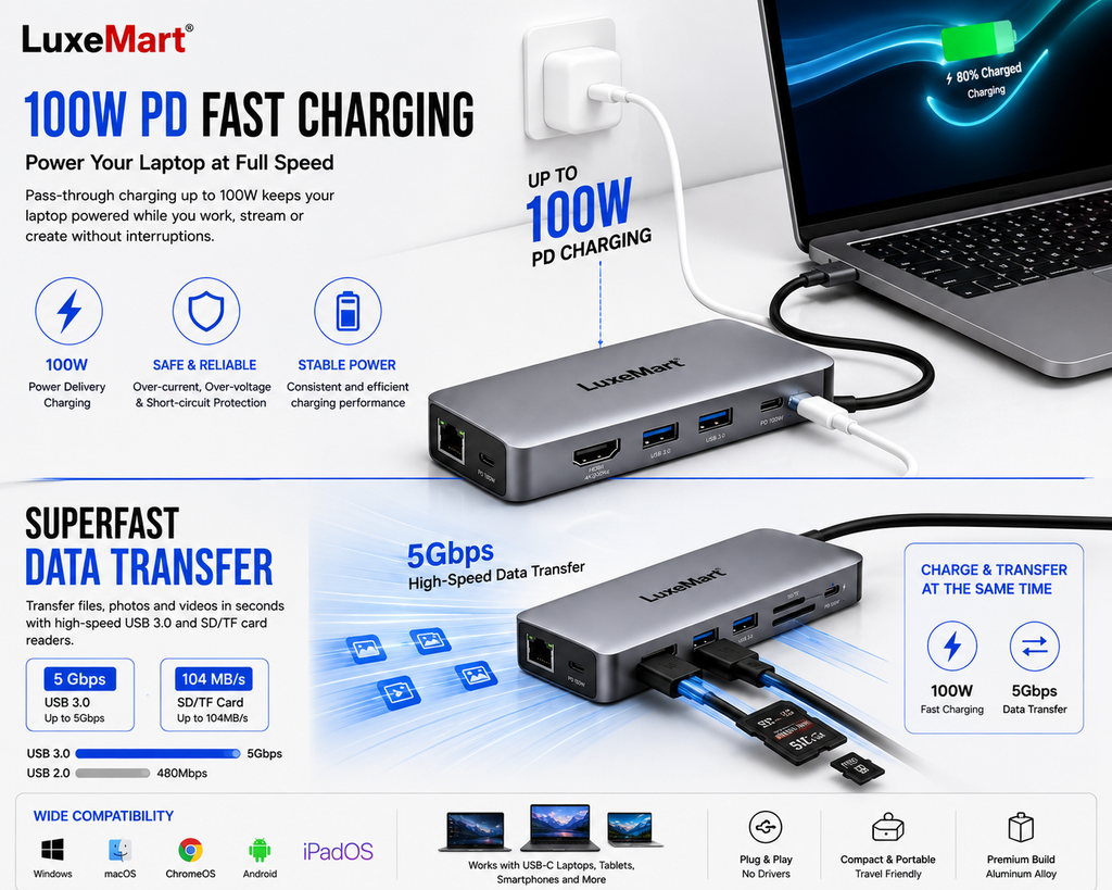 LuxeMart USB-C Docking Station – 11-in-1 Multiport Hub with 4K HDMI, USB 3.0, Ethernet, SD/TF & 100W PD Charging